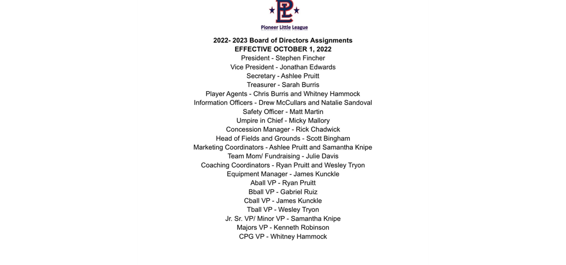 Board of Directors 2022- 2023